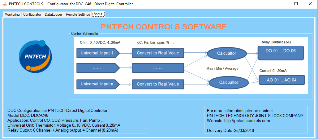 DDC Config Display