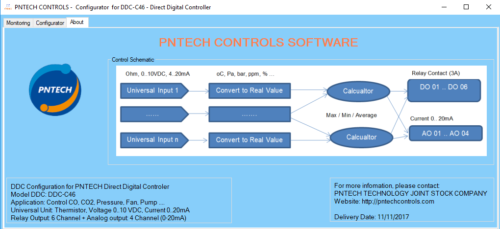 DDC Config 3